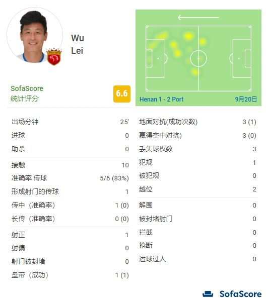 久久亚洲伊人中字综合精品